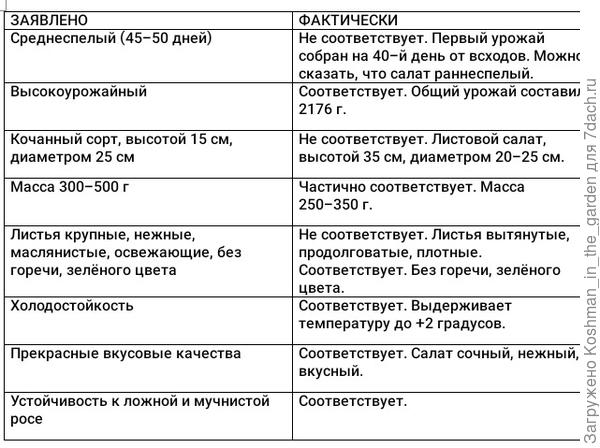 Итоговая таблица