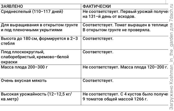 Что же мы вырастили