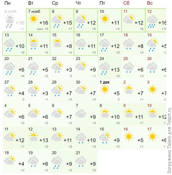 А теперь картина целиком с вопросом: к чему готовить-то?)) И когда лук сажать!