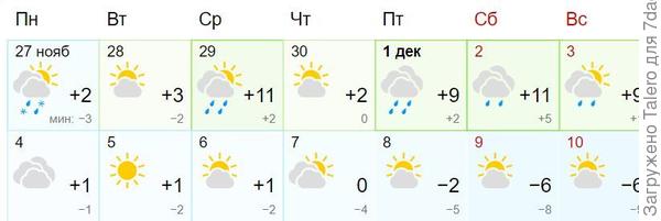 Вот что нам пророчат!