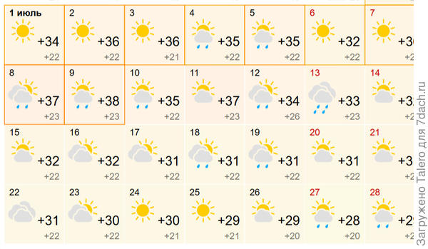 Да уж, к сентябрю, может, и сделается попрохладнее))