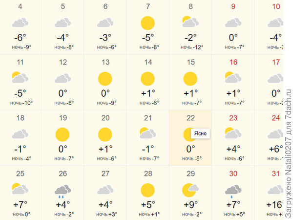 Погода март