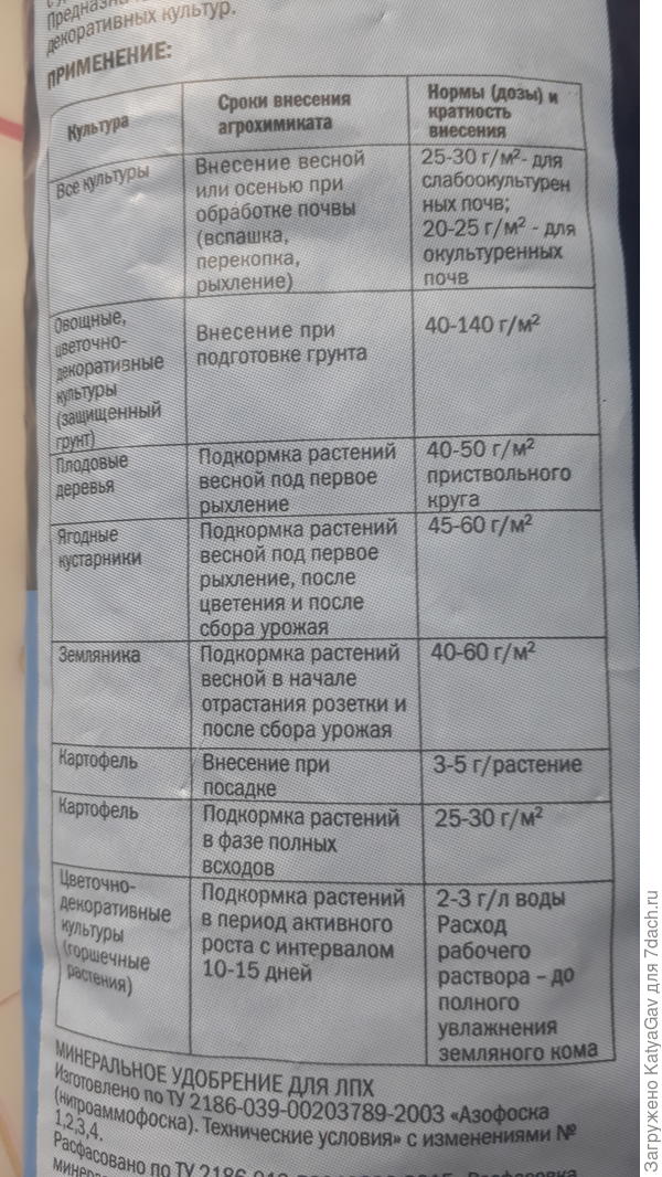 Способы применения указаны на упаковке