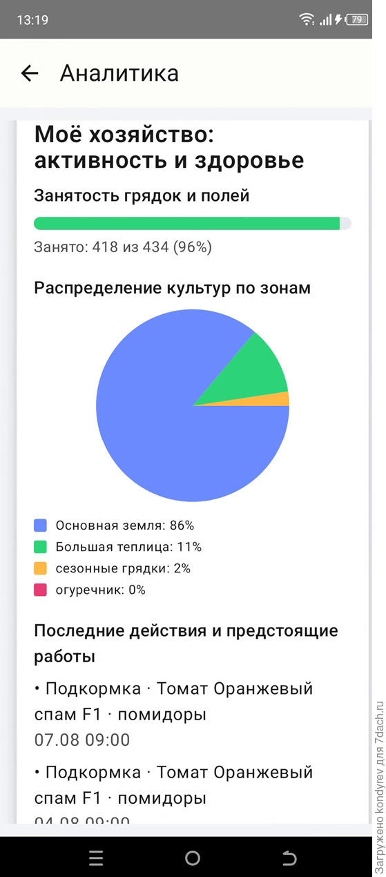 Аналитика в приложении
