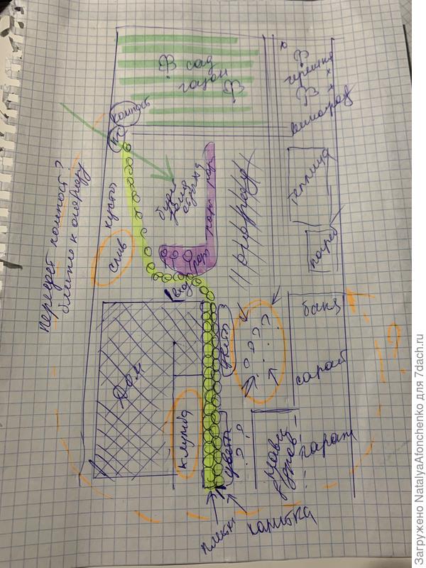 Схематично- желтым квадратные плитки, тот участок, где сейчас мангал-с вопросительными знаками