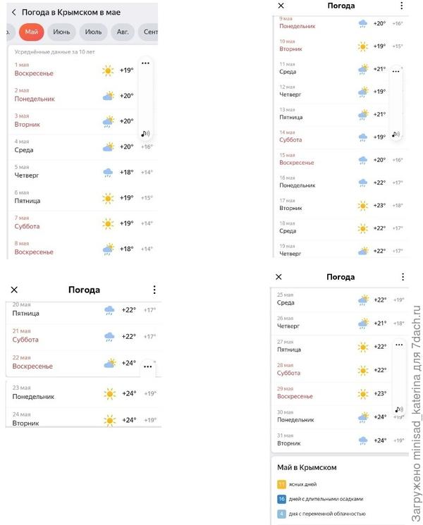 Погода в мае х. Крымский (архив яндеск погода).