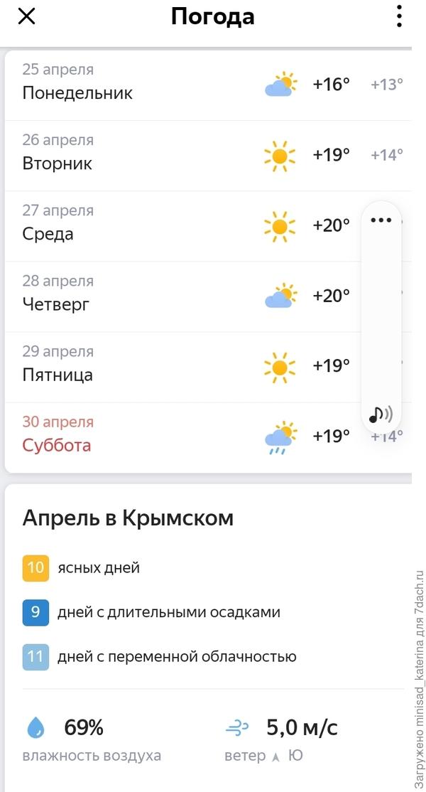 Апрель погода в х.Крымский (Архив яндекс погода)