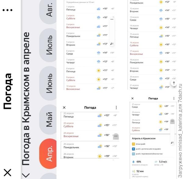 Погода в апреле, архив Яндекс-погода