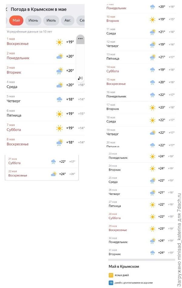 Погода в мае, архив Яндекс погода