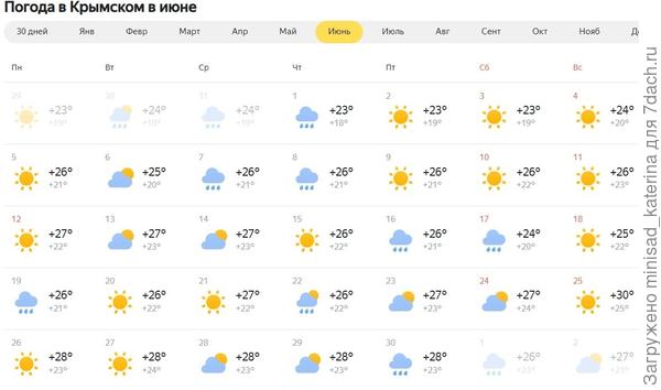 Погода в июне х. Крымский, Усть-Донецкий р-н. Яндекс погода