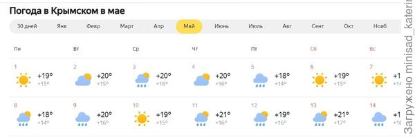 Первая половина мая, Яндекс погода.