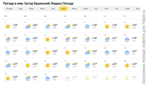 Май, х. Крымский. Яндекс погода.