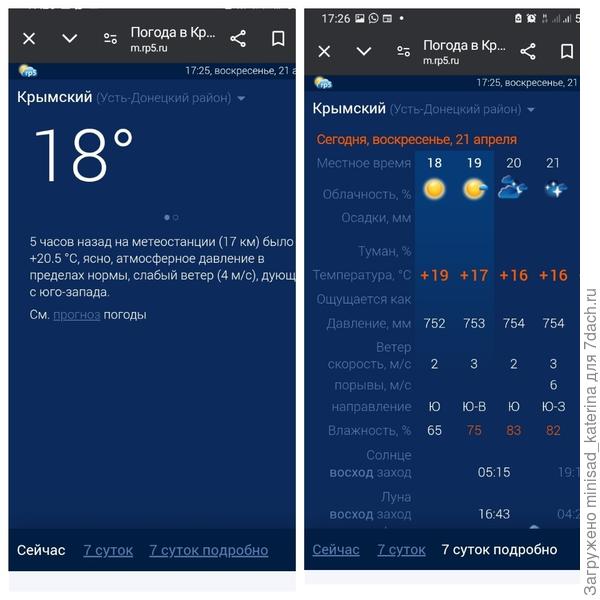 Температурные условия 21.04.24