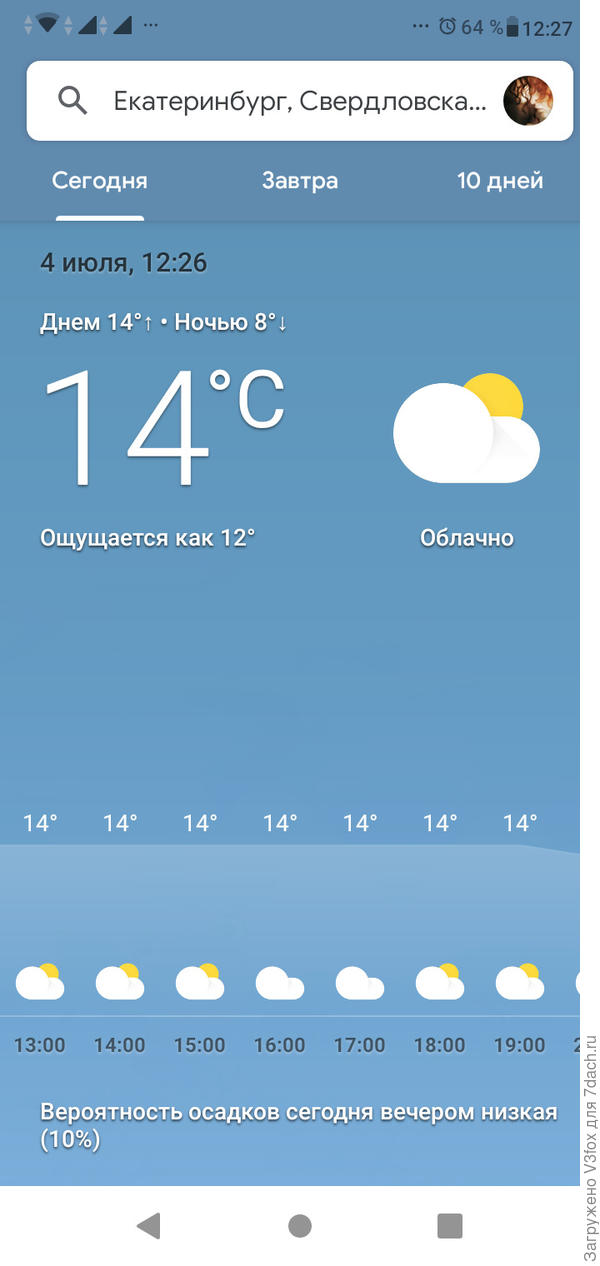 Погодка сегодня.