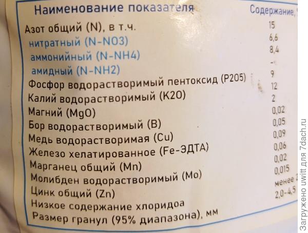 Осмокот Экзакт Хай Энд 15-9-12+2МgO+MЭ 5-6