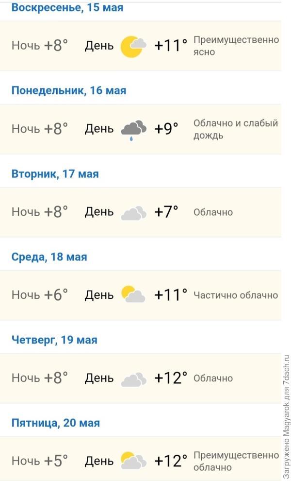 Метео-статистика за май 2022