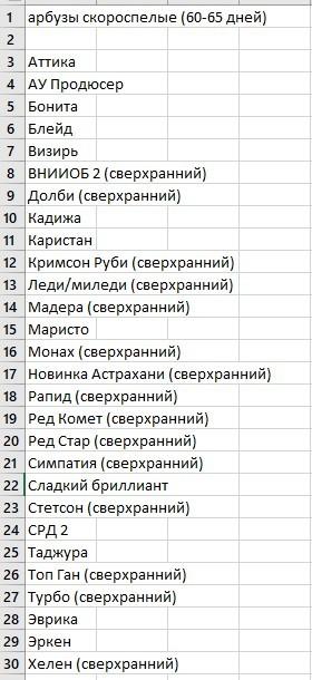 Ранние сорта