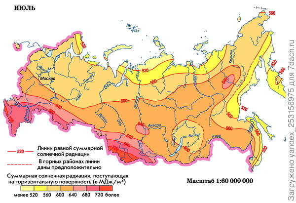 Jблучение поверхностей солнечным светом (солнечной радиацией)
