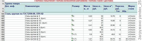 Арматура гладкая