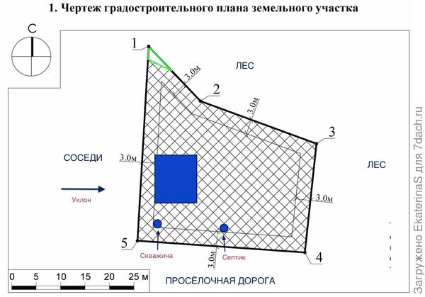 Схема участка