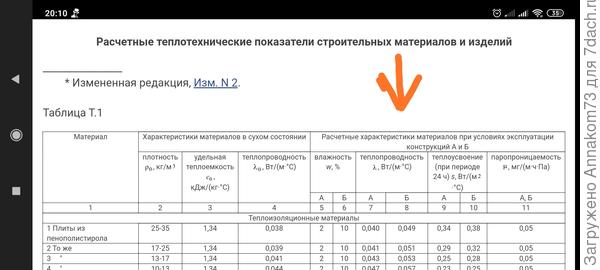 Это шапка таблицы из СП теплотехника. Нам нужна четвертая строка справа