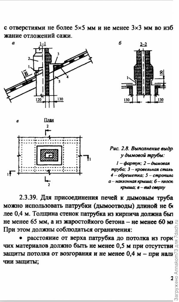 Наглядно в картинках указано какими должны быть размеры по стенкам канала и расстояния до конструкций кровли
