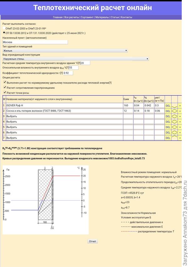 Тепло техника по стене мансарды