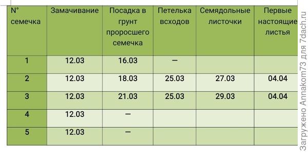При