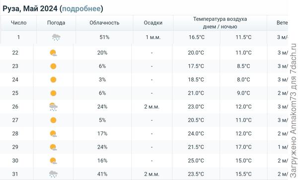 Погода после посадки