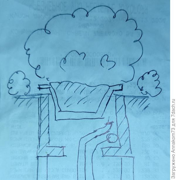 Схема &quot;посадки&quot; куста на колодец