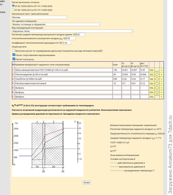 Фольгированный утеплитель между минплитой и газоблоком
