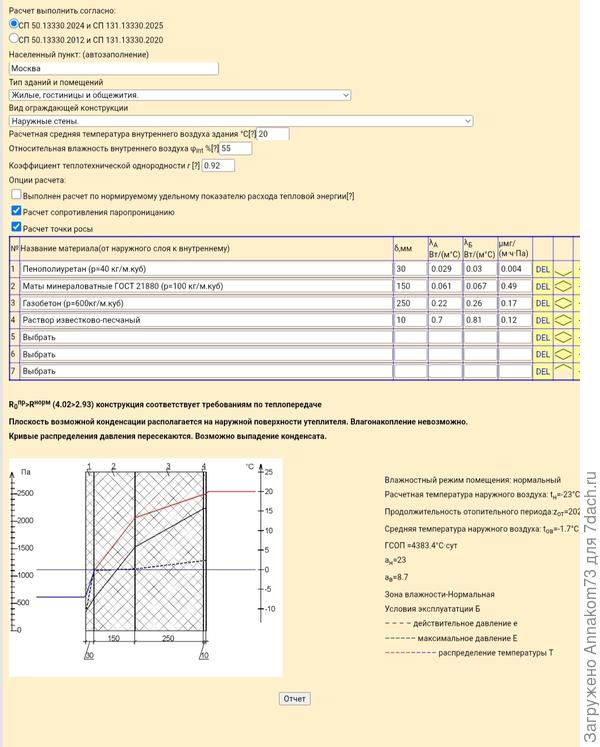 Фольгированный утеплитель снаружи перед минплитой