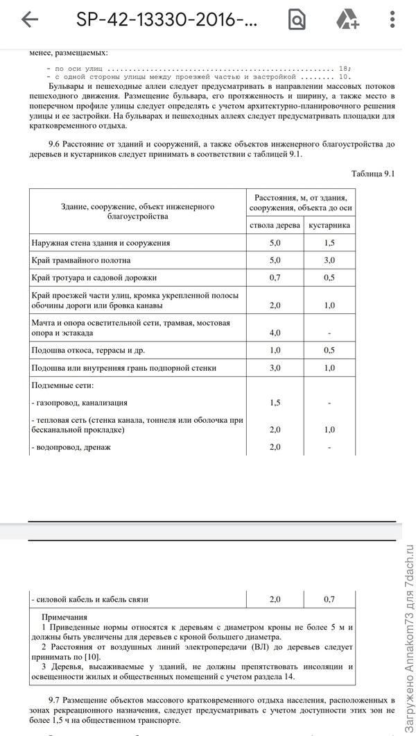 СП 42.13330