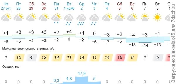 Прогнозам сильно не верю, но пугать они умеют