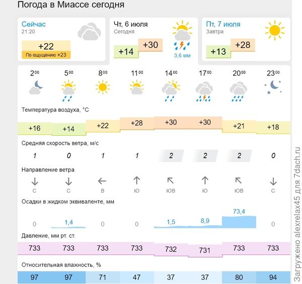 Как то так и было.