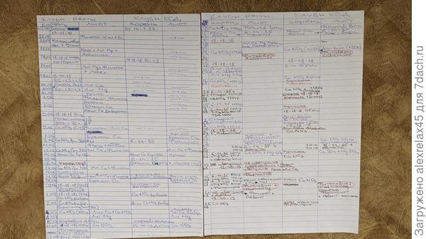 Временно дневник не вёл. Кормил и обрабатывал так....