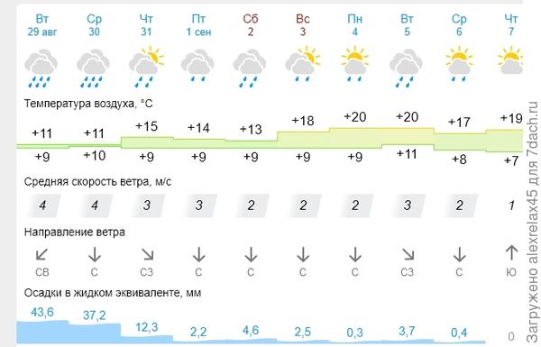 У нас Гисметео &amp;quot;лёгкий дождичек&amp;quot; обещает