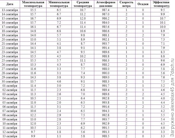Таким был месяц