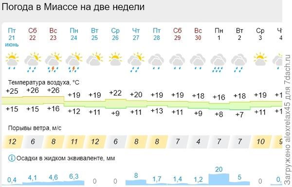 При таком раскладе земляника может схватить серую гниль ?