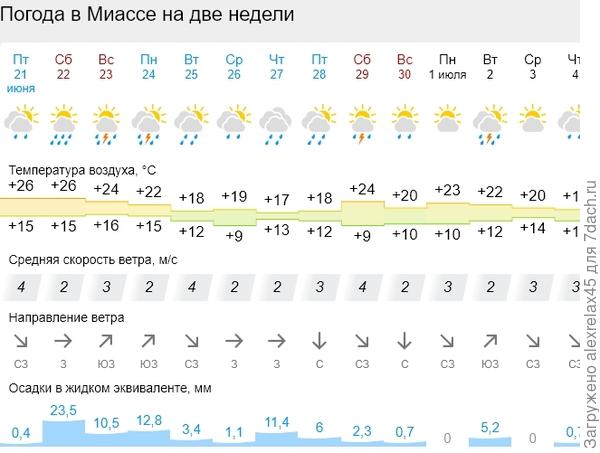 Ну... немного переиграли