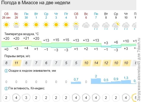 На следующей неделе обещали выписать . Не трудно догадаться, когда...