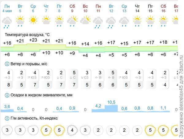 Такое их в неотапливаемой теплице вряд ли устроит