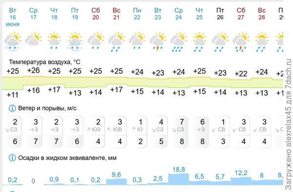 очередное небольшое окно для проветривания