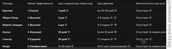 И вот