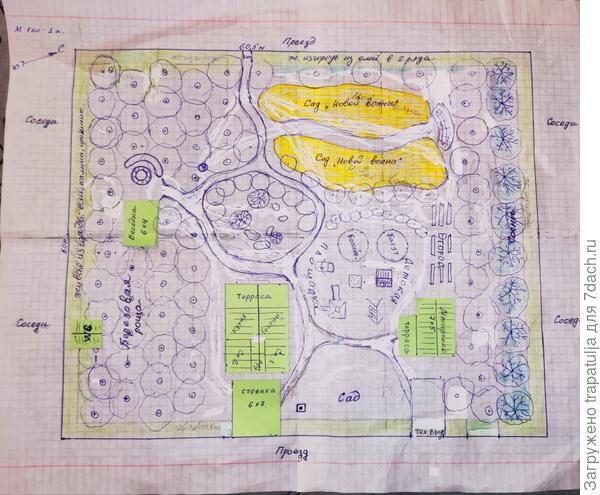 Планировка участка