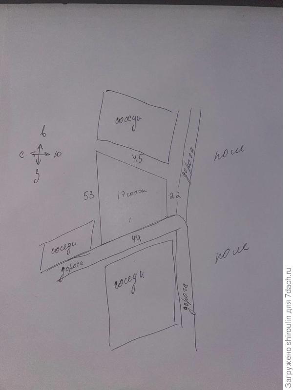 Размеры и расположение относительно соседей