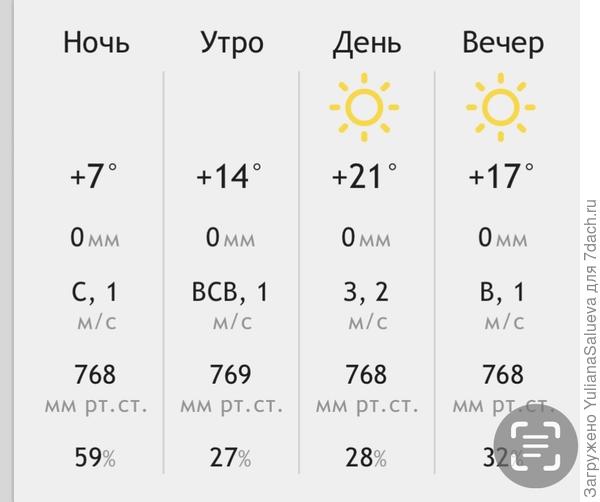 Погода в день высадки