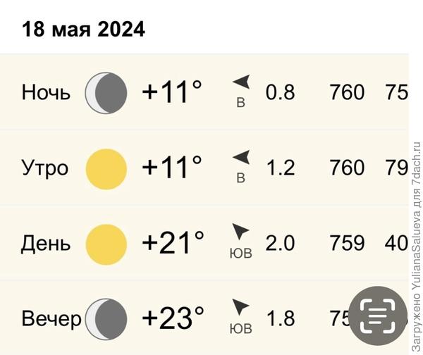 Погодные условия в день высадки