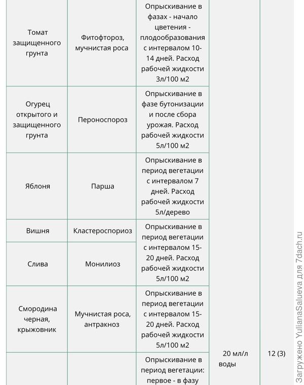 Инструкция по применению
