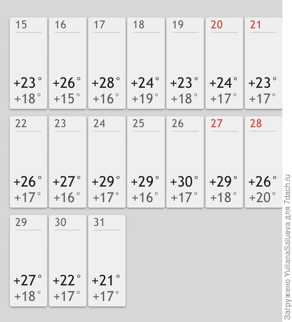 Температура июля в Санкт-Петербурге